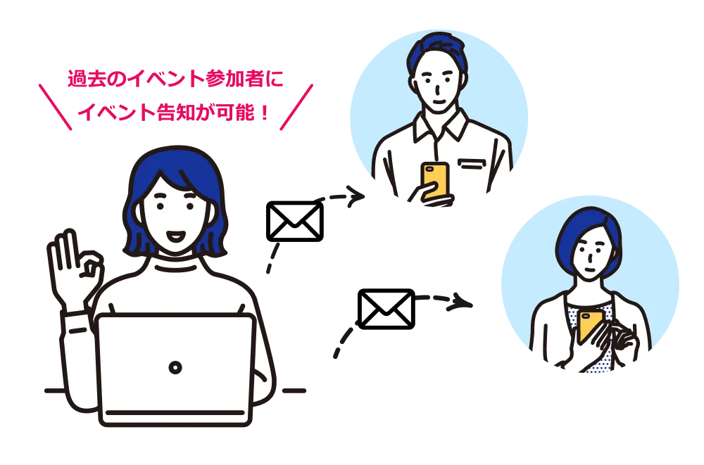 過去のイベント参加者にイベント告知が可能!